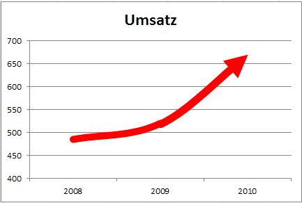 Österreich 3d-balkendiagramm mit steigenden werten nach oben und unten  steigender pfeil auf daten